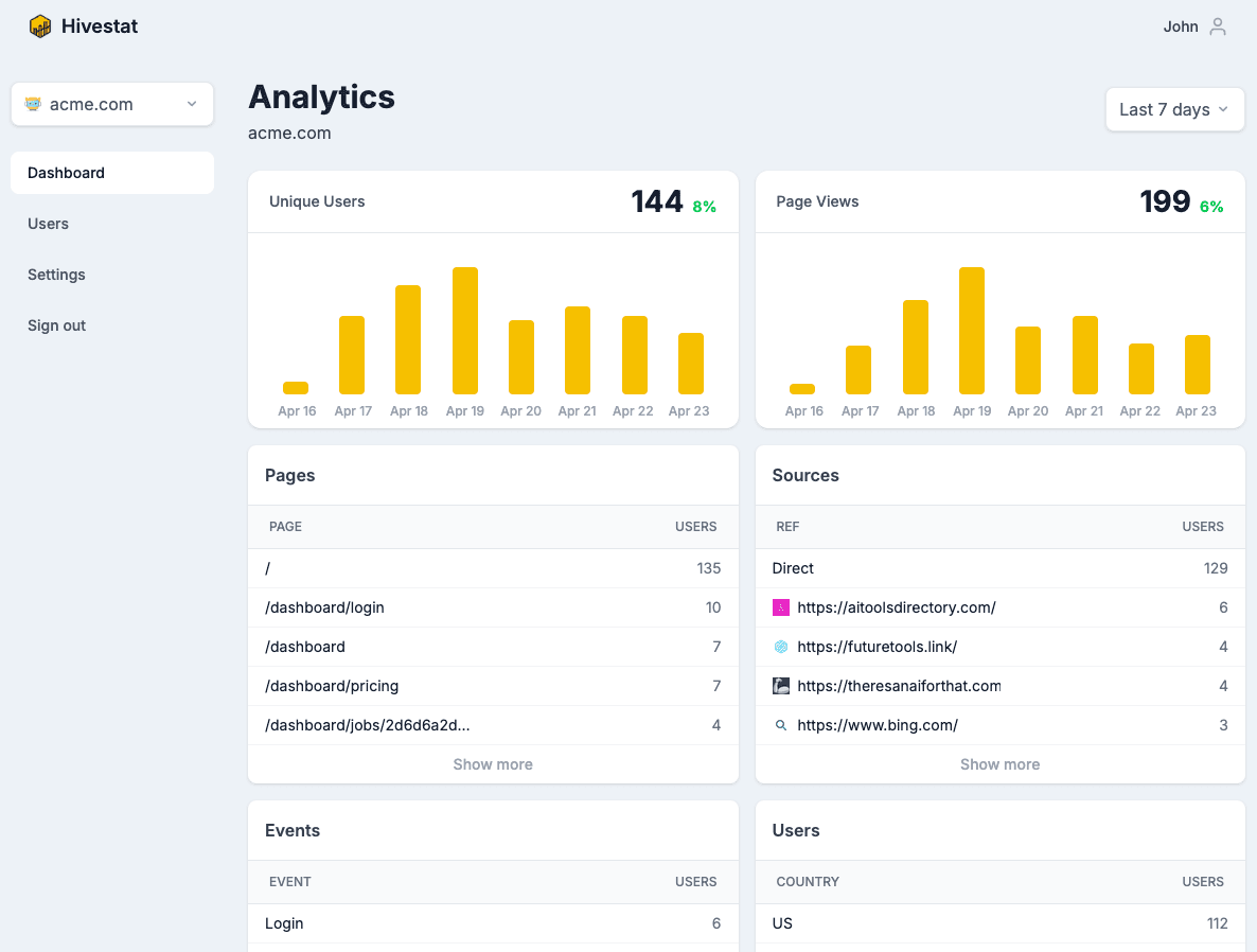 HiveStat analytics dashboard preview